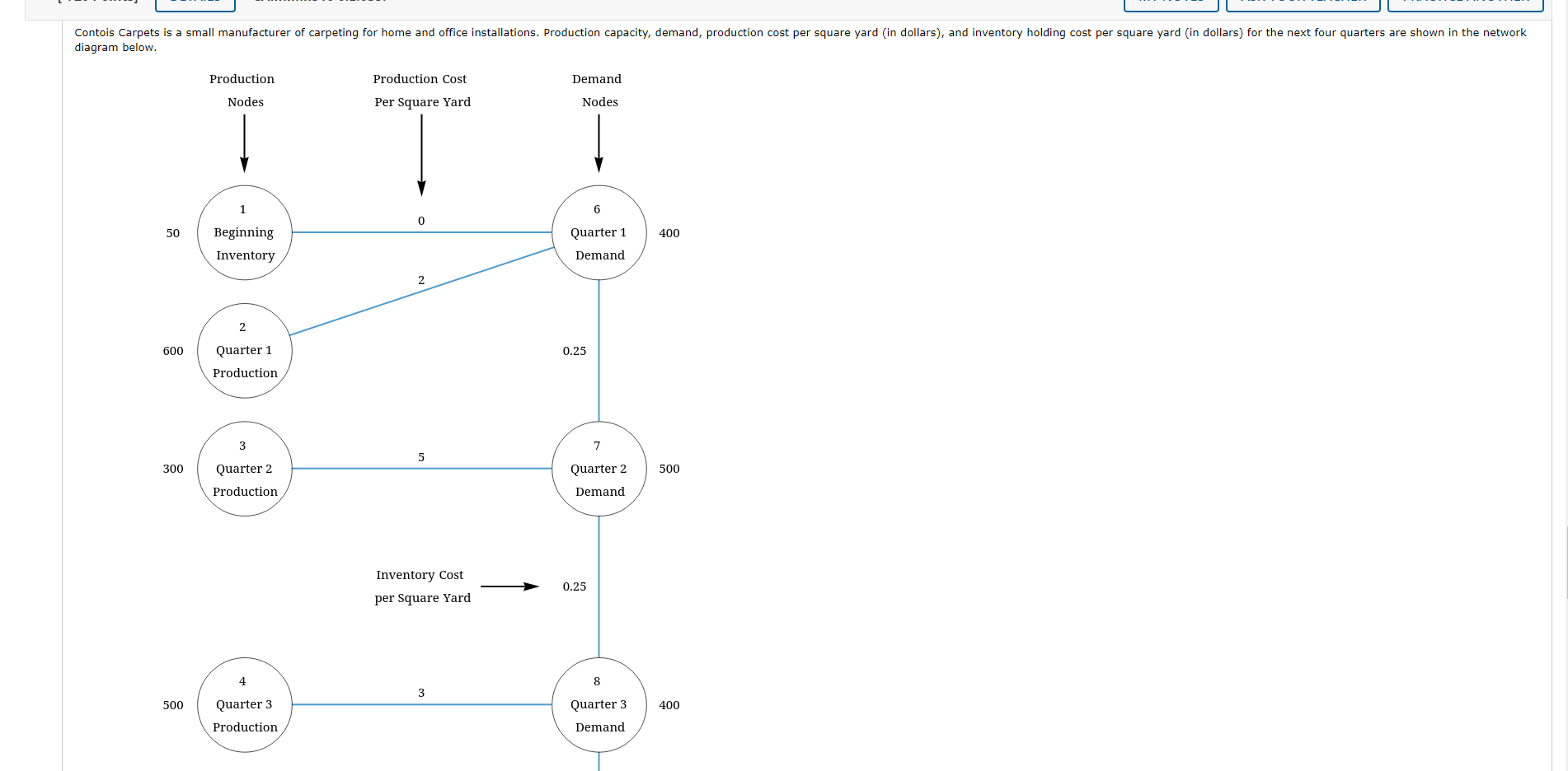 Solved diagram below.Develop a linear programming model to | Chegg.com