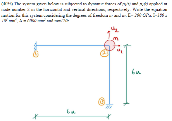 Solved (40%) The System Given Below Is Subjected To Dynamic | Chegg.com