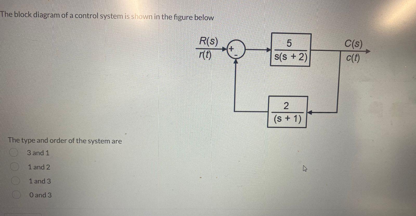 solved-the-block-diagram-of-a-control-system-is-shown-in-the-chegg