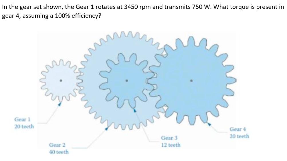 Solved In the gear set shown, the Gear 1 rotates at 3450 rpm | Chegg.com