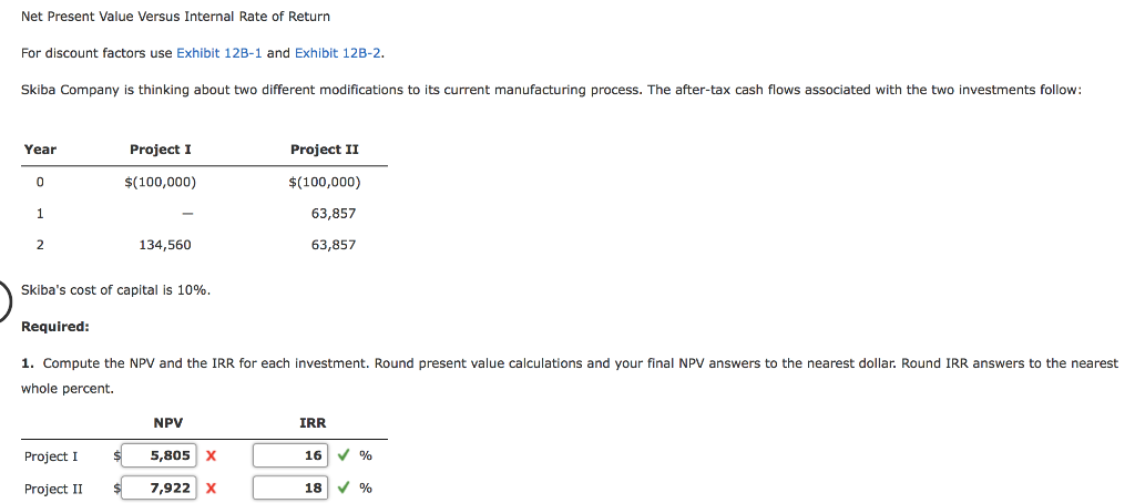 solved-net-present-value-versus-internal-rate-of-return-for-chegg