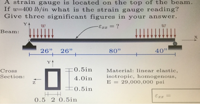 Solved A strain gauge is located on the top of the beam. If | Chegg.com