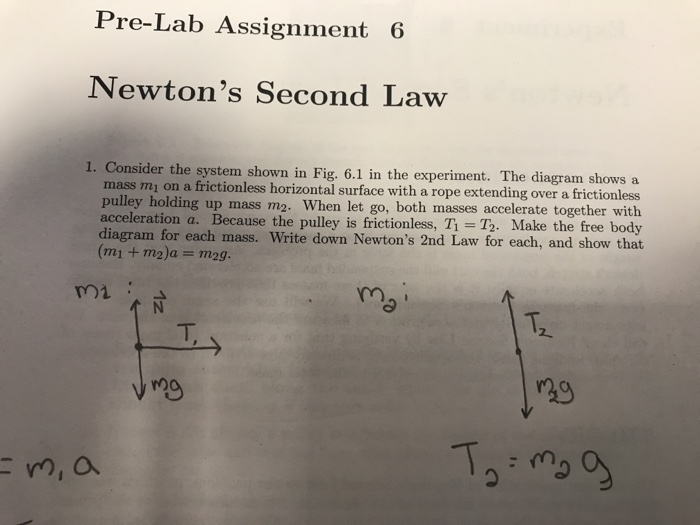 Solved Pre Lab Assignment Newtons Second Law 1 Consider 7192