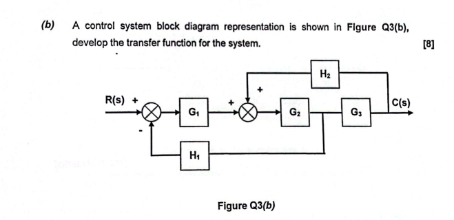 Solved (b) A Control System Block Diagram Representation Is | Chegg.com