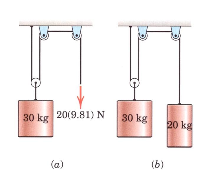 Solved Determine the vertical acceleration of the 30-kg | Chegg.com