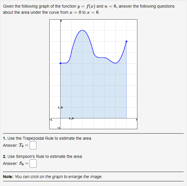 Solved Given the following graph of the function y=f(x) and | Chegg.com