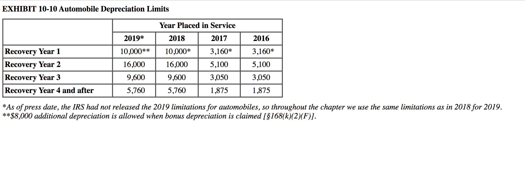 Solved Tom Tom LLC purchased a rental house and land during