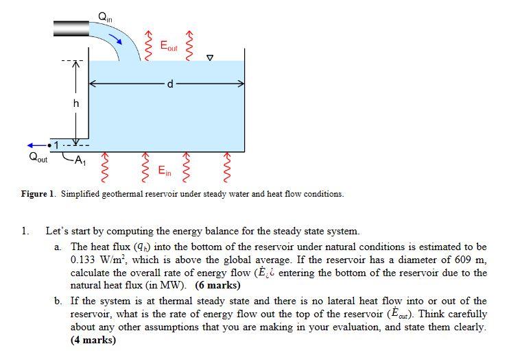 Solved Figure 1. Simplified geothermal reservoir under | Chegg.com
