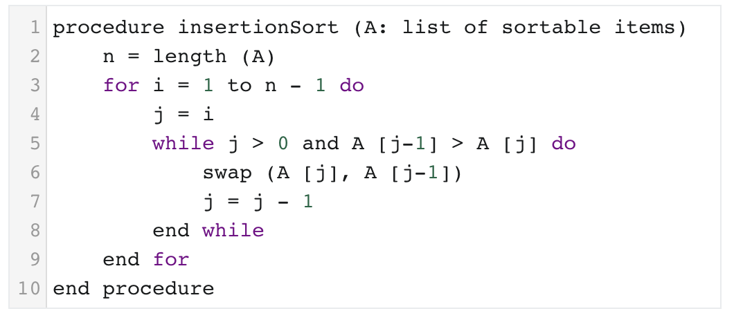 Solved 1. Start by understanding how insertion sort works | Chegg.com