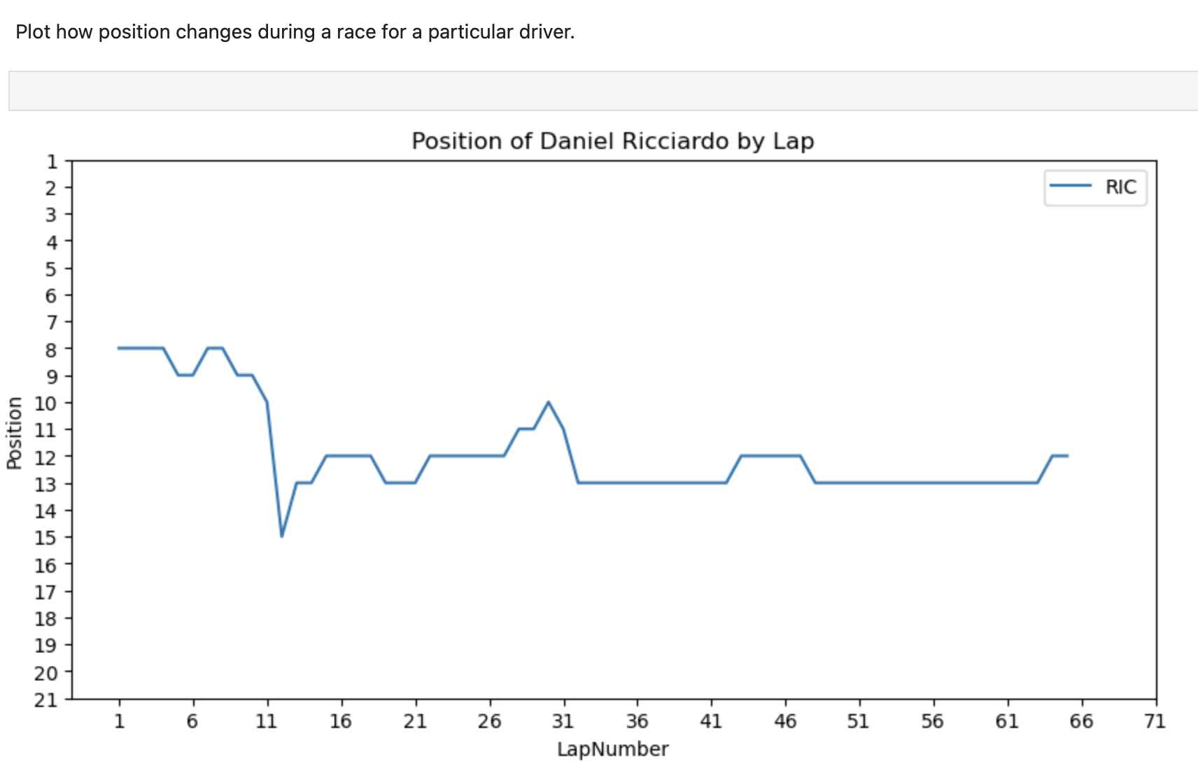 Solved Plot how position changes during a race for a | Chegg.com