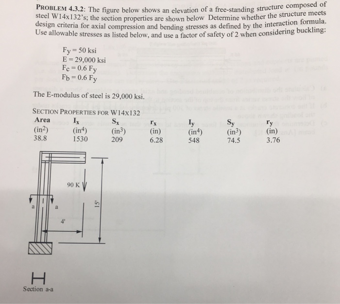 Solved PROBLEM 4.3.2: The figure below shows an elevation of | Chegg.com
