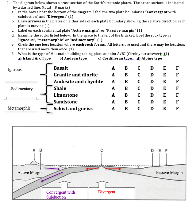 Solved 2. The diagram below shows a cross section of the | Chegg.com