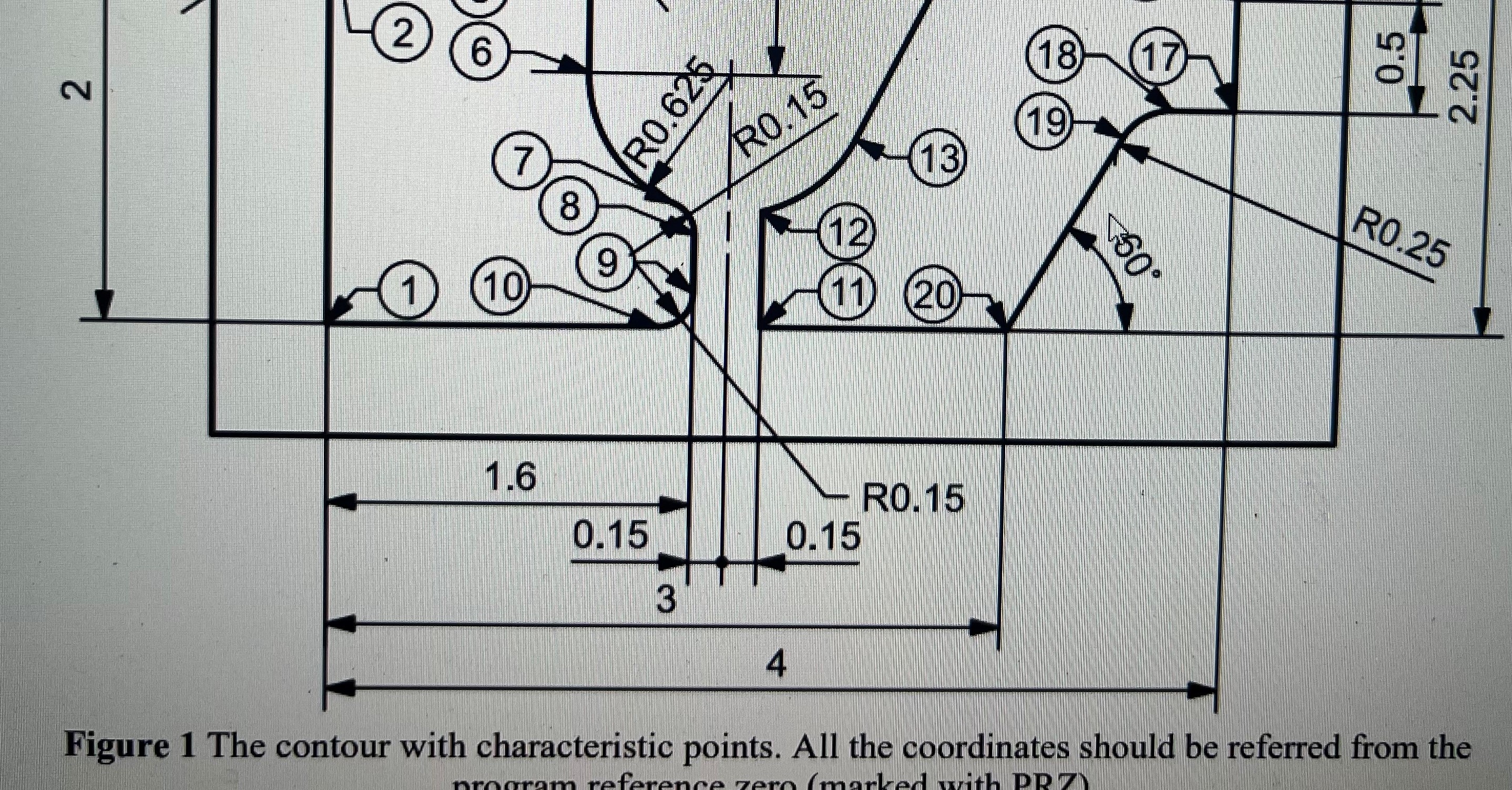 Figure 1 The contour with characteristic points. All | Chegg.com