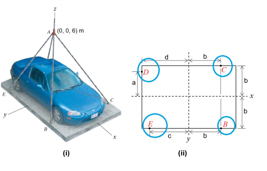 Solved Q2) The car in Figure Q2 (i) and the pallet | Chegg.com