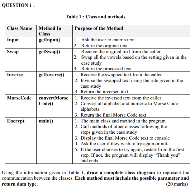 Solved QUESTION 1: Table 1 : Class and methods Purpose of | Chegg.com