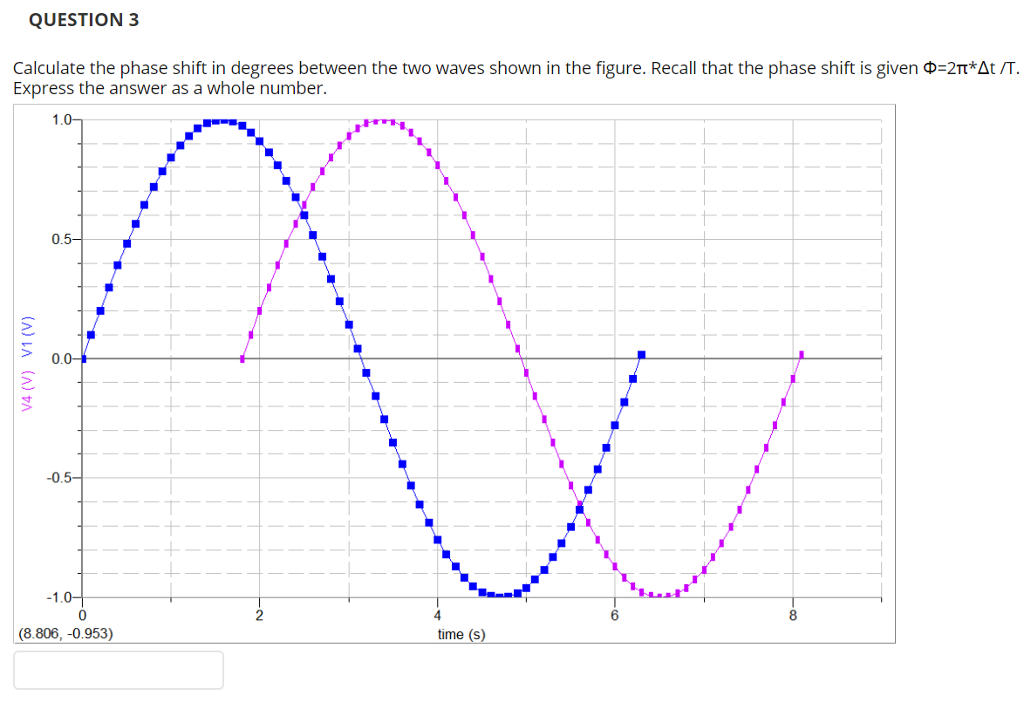 Solved QUESTION 3 Calculate the phase shift in degrees