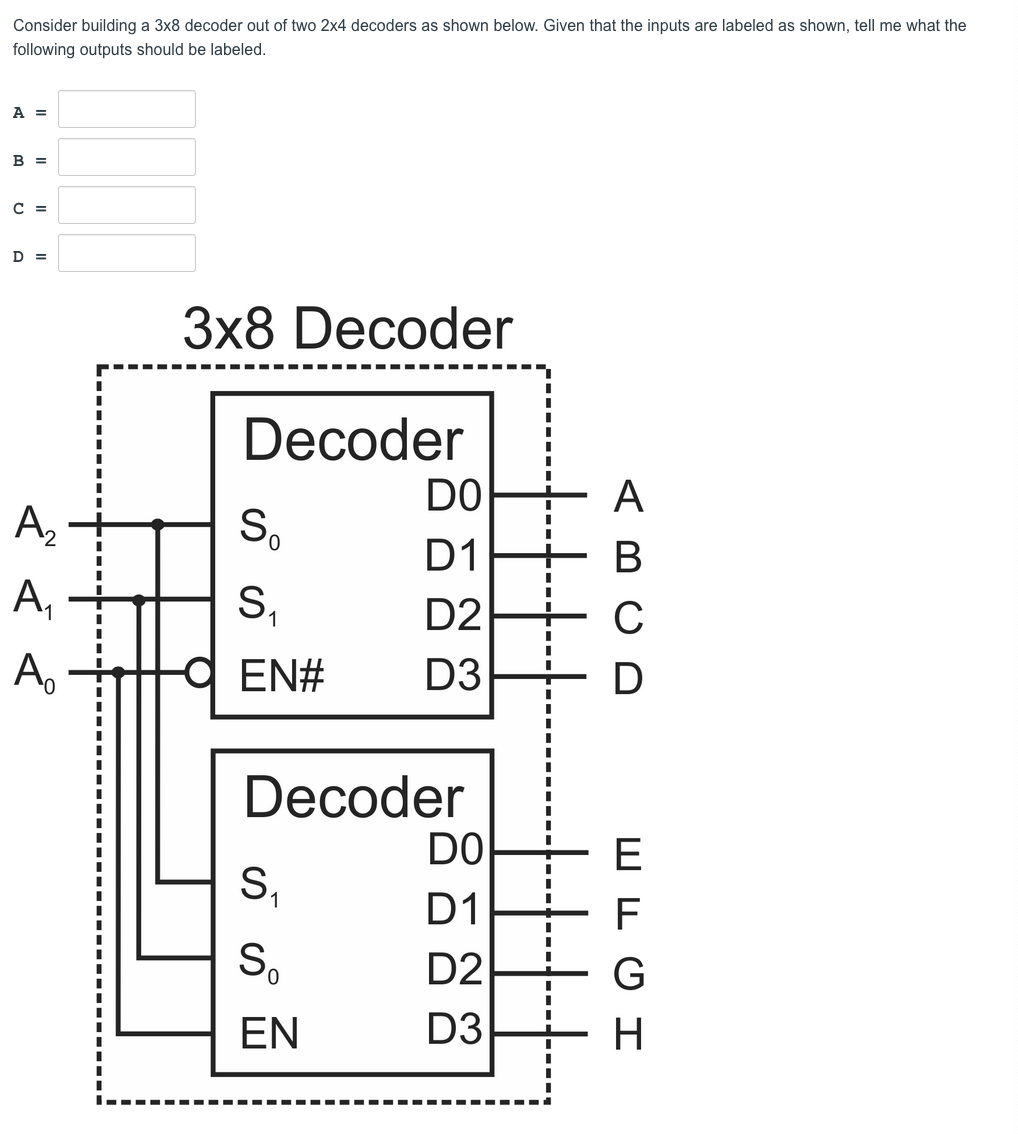 Circuit Diagram Of 3x8 Decoder