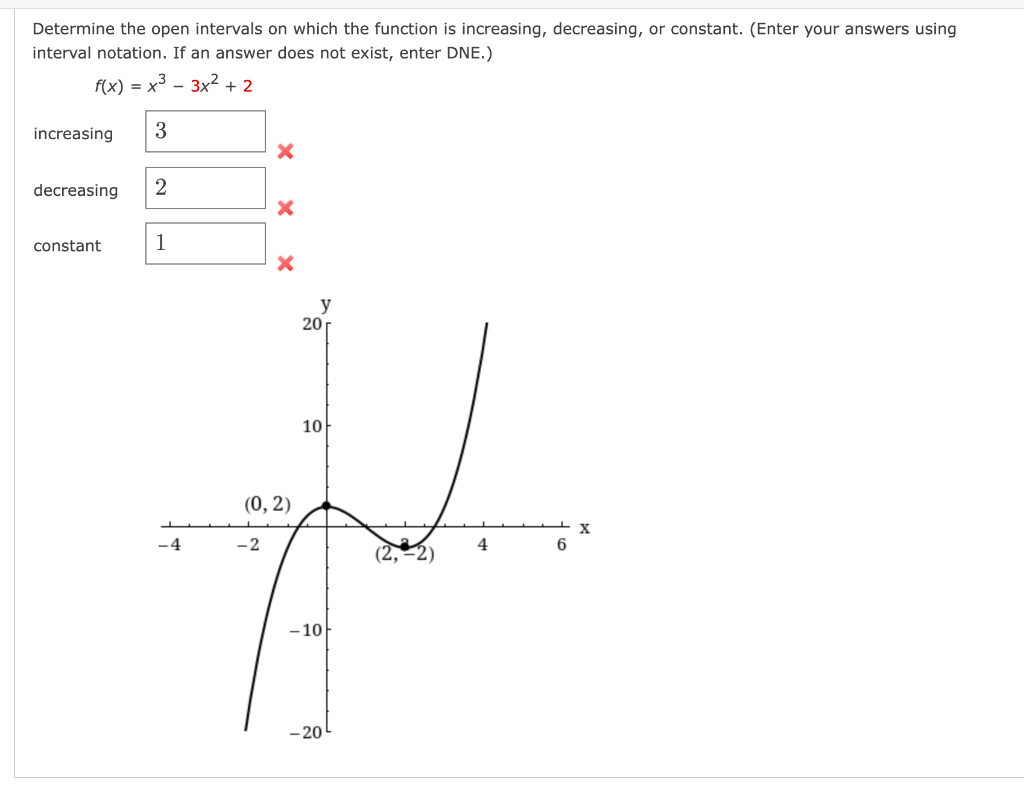 solved-determine-the-open-intervals-on-which-the-function-is-chegg