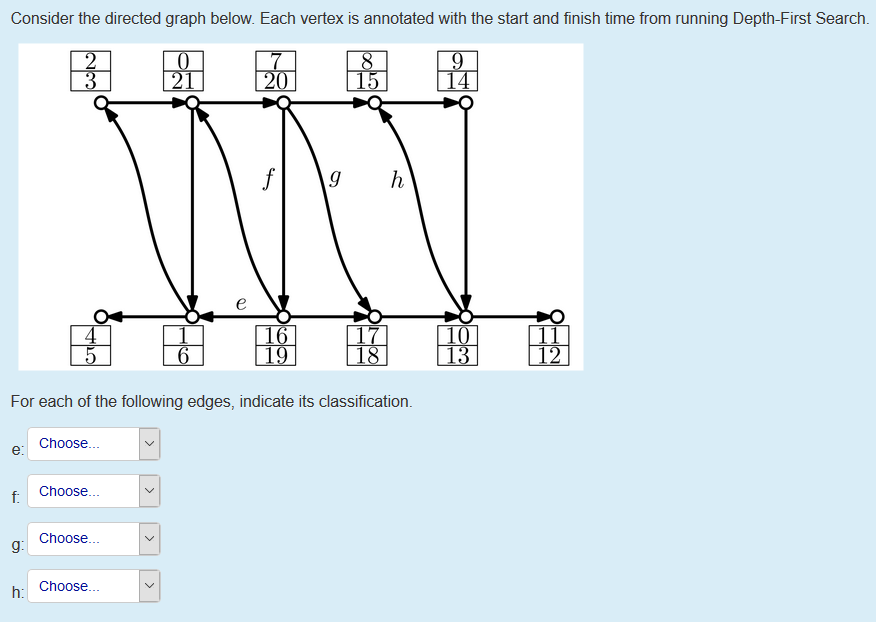 Solved Consider the directed graph below. Each vertex is | Chegg.com