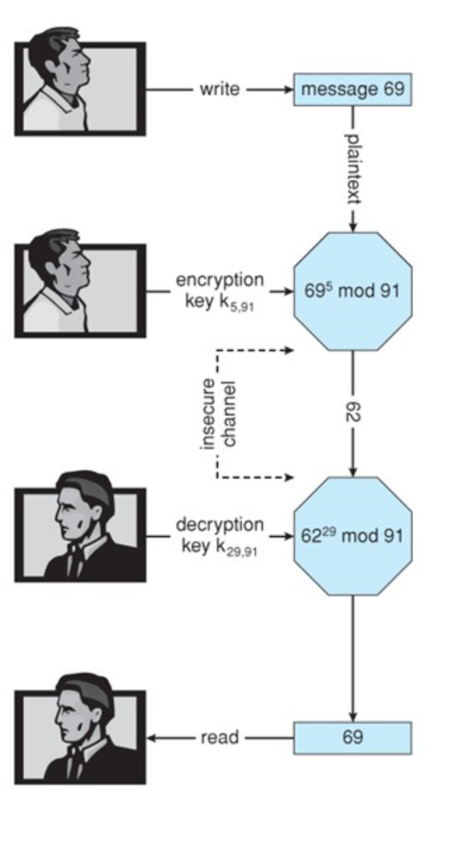 Solved 4a. [Points 5] ﻿Design an access matrix with domains | Chegg.com