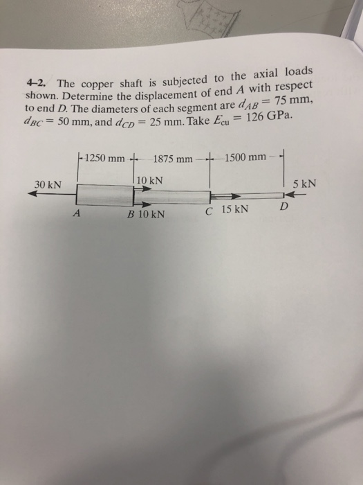 Solved 4-2. The Copper Shaft Is Subjected To The Axial Loads | Chegg.com