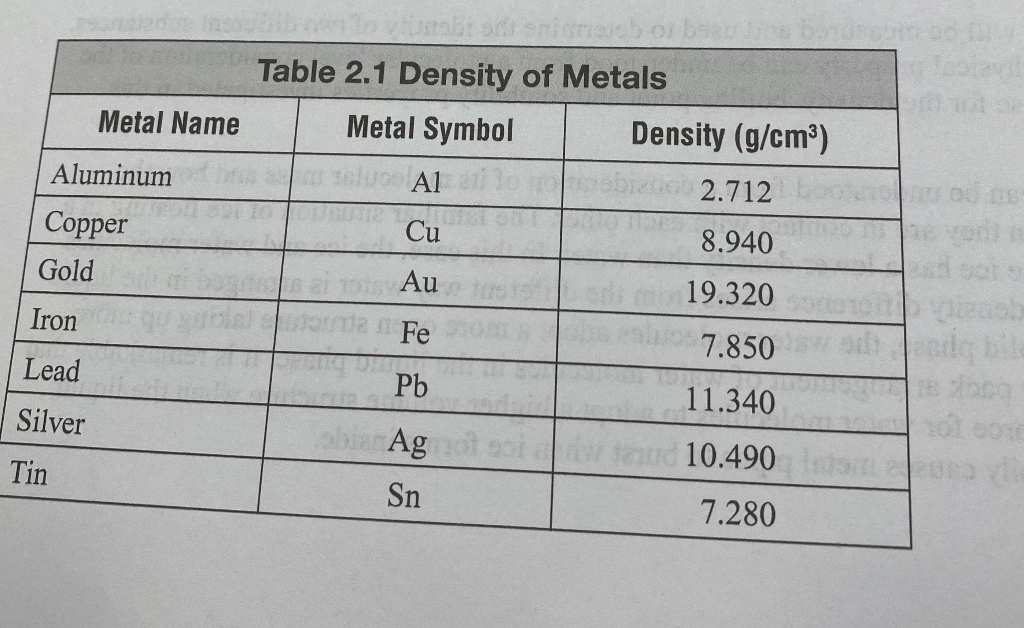 Solved Name ΤΑ . Laboratory Date - Section Experiment | Chegg.com