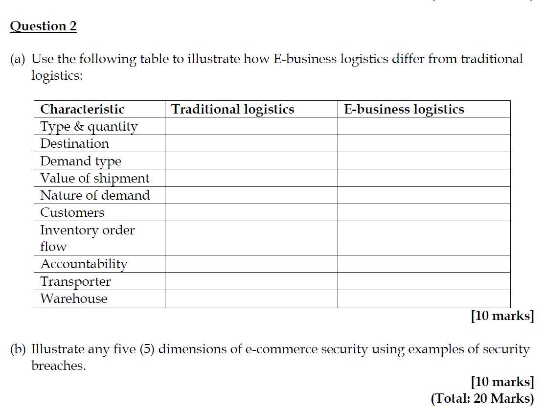 Solved Question 2 (a) Use the following table to illustrate | Chegg.com