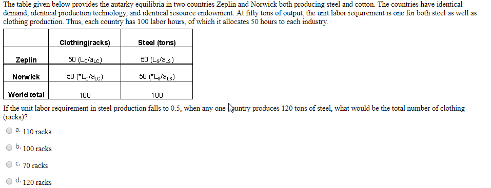 Solved The table given below provides the autarky equilibria | Chegg.com
