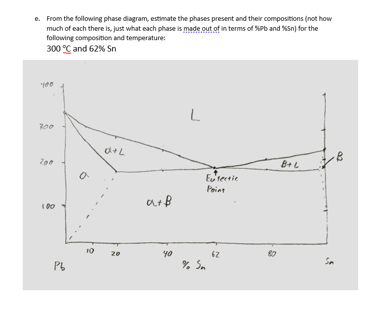 Solved e. ﻿From the following phase diagram, estimate the | Chegg.com