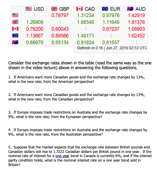Solved El Cad Aud Gbp Eur Usd 0 78797 1 31234 87976 4 Chegg Cad Aud Gbp Eur Usd 0 78797 1 31234