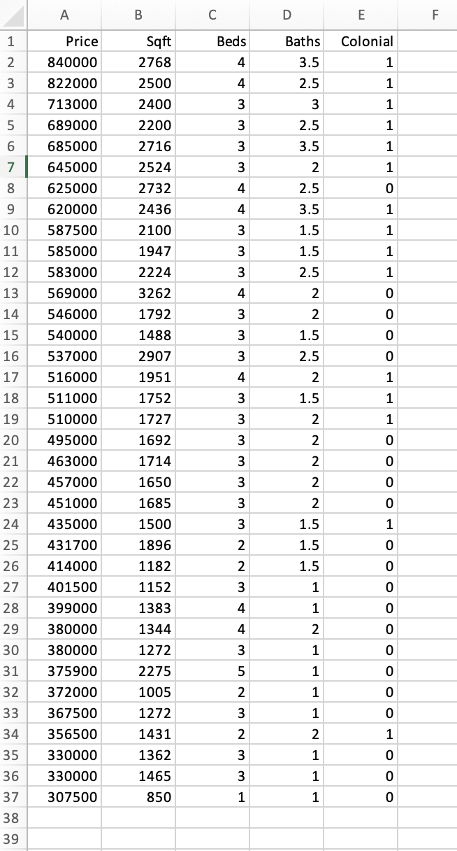 Solved A Realtor is analyzing the relationship between the | Chegg.com