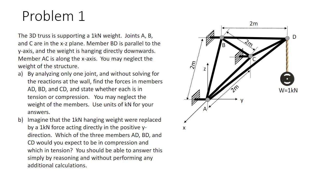 Solved Problem 1 The 3D truss is supporting a 1kN weight. | Chegg.com