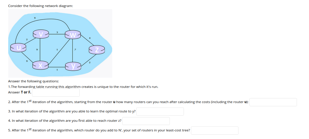 Solved Consider The Following Network Diagram: 4 Answer The | Chegg.com