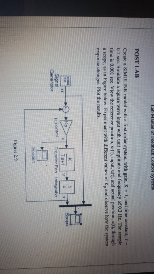 Solved Figure 2.8 Exercise2: A. Obtain The Unit Impulse | Chegg.com