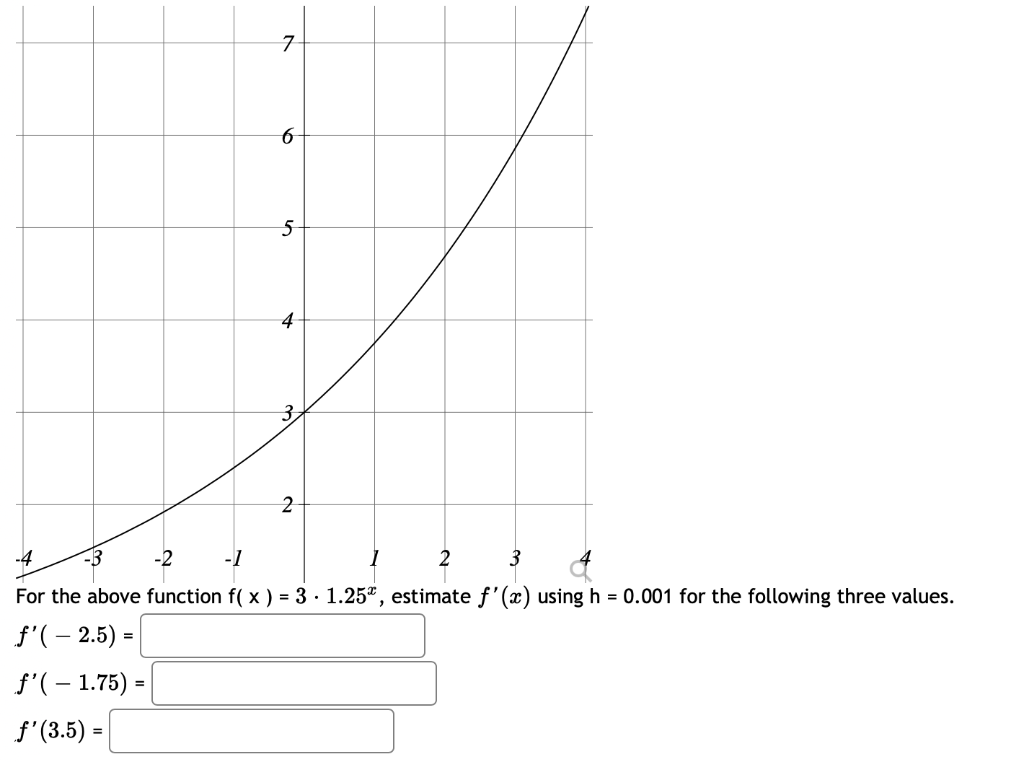 Solved 3 2 1 ज -5 -4 -3 1 2 3 -1 -1 -2 -3 -4 -5+ q 9 Use the | Chegg.com