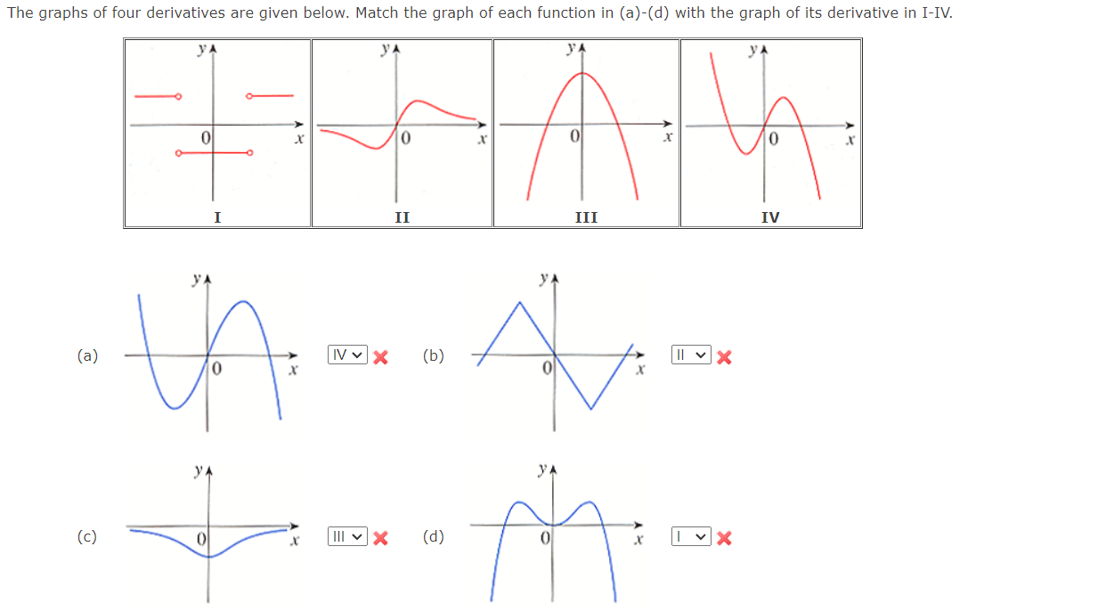 Solved The Graphs Of Four Derivatives Are Given Below. Match | Chegg.com