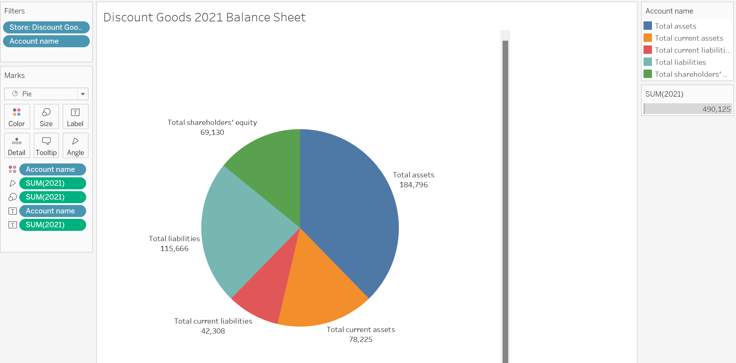 Unveiling Regional Sales Trends – A Deep Dive with Tableau