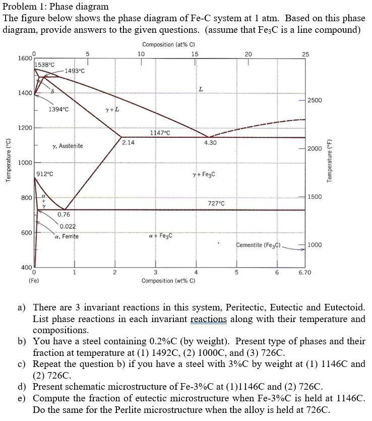 Solved Problem 1: Phase diagram The figure below shows the | Chegg.com