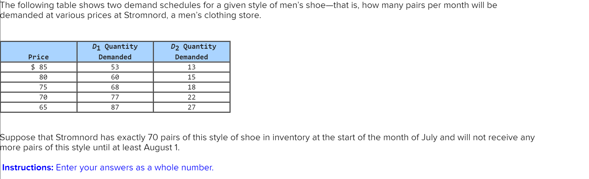 Solved He Following Table Shows Two Demand Schedules For A | Chegg.com