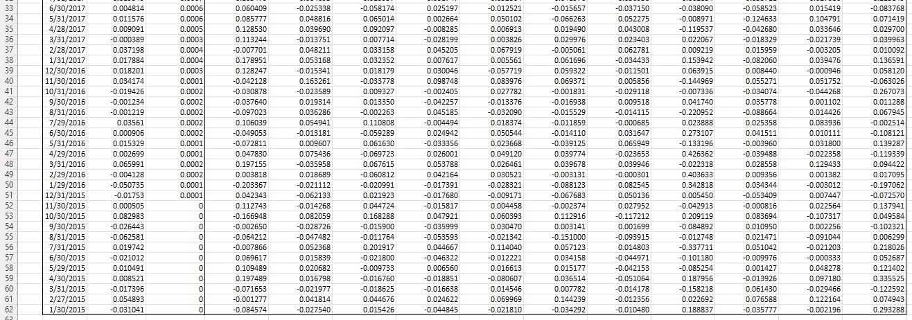 The spreadsheet below contains the monthly stock | Chegg.com