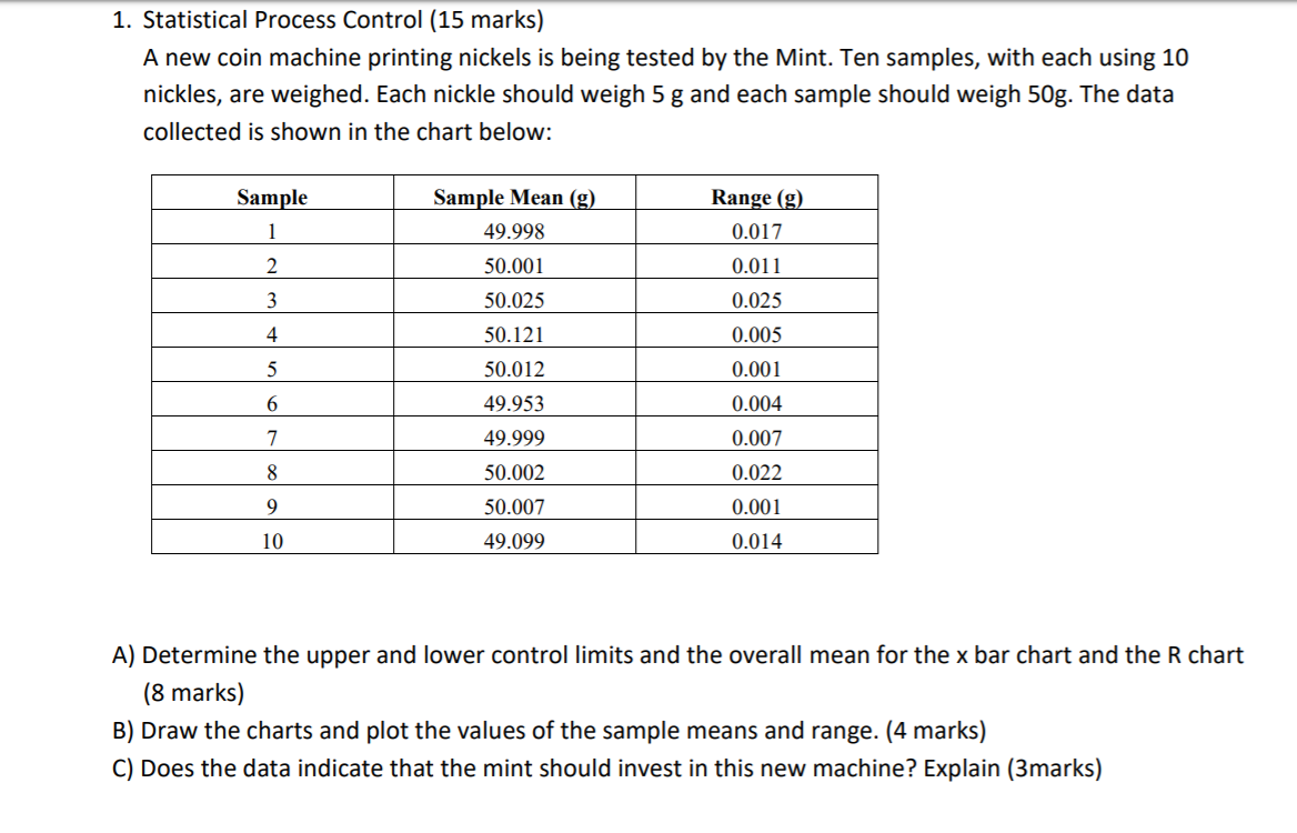 Solved 1. Statistical Process Control (15 marks) A new coin | Chegg.com