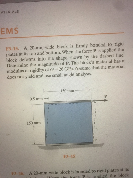 Solved A 20 Mm Wide Block Is Firmly Bonded To Rigid Plates