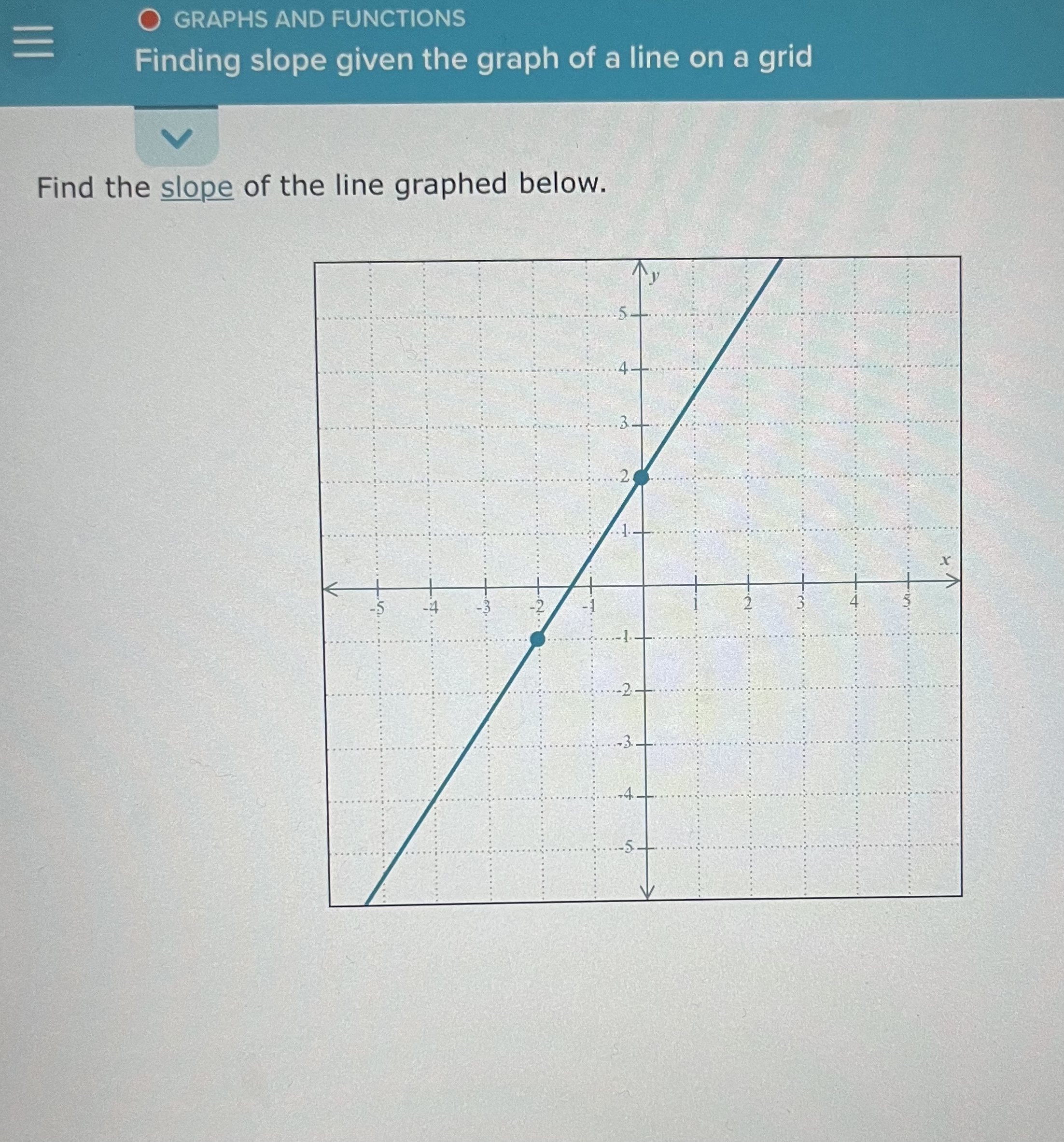 Solved MATH GRAPHS AND FUNCTIONSFind the slope of the line | Chegg.com