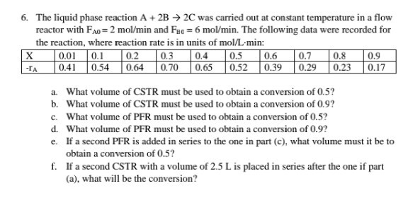 Solved The liquid phase reaction A + 2B → 2C was carried out | Chegg.com
