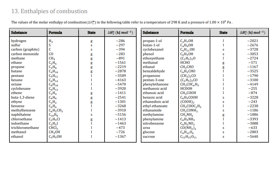 Solved 13. Enthalpies of combustion The values of the molar