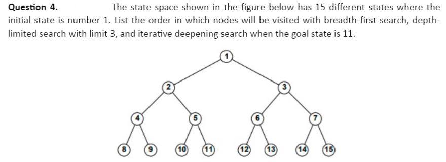 Solved Question 4. The state space shown in the figure below | Chegg.com