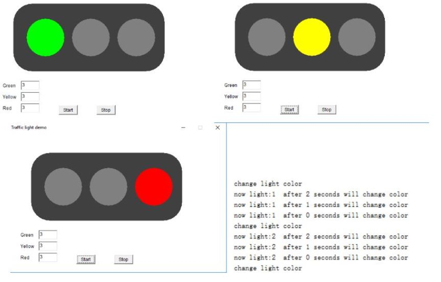 Write a JAVA program that would simulate traffic | Chegg.com