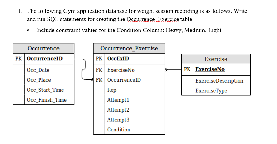 Solved Part B - Table and Advanced Queries Value: 6% The | Chegg.com