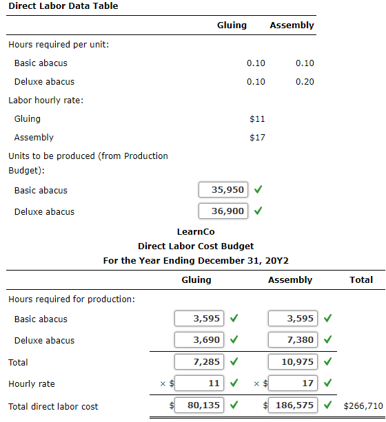 Solved Direct Materials Purchases Budget The direct