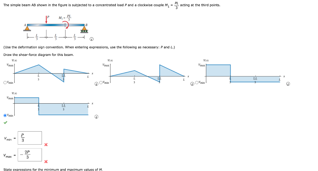 Solved The simple beam AB shown in the figure is subjected | Chegg.com